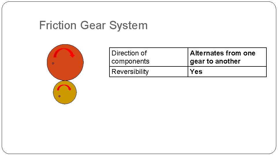 Friction Gear System Direction of components Alternates from one gear to another Reversibility Yes