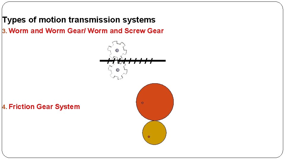 Types of motion transmission systems 3. Worm and Worm Gear/ Worm and Screw Gear
