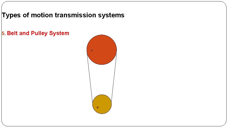 Types of motion transmission systems 5. Belt and Pulley System 