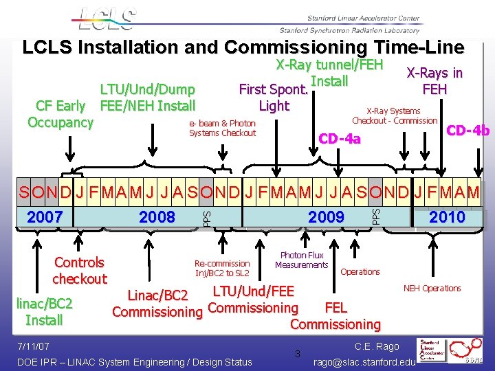 LCLS Installation and Commissioning Time-Line X-Ray tunnel/FEH X-Rays in Install First Spont. FEH Light LCLS Installation and Commissioning Time-Line X-Ray tunnel/FEH X-Rays in Install First Spont. FEH Light