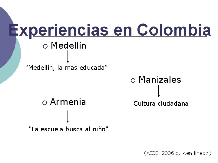 Experiencias en Colombia ¡ Medellín “Medellín, la mas educada” ¡ ¡ Armenia Manizales Cultura