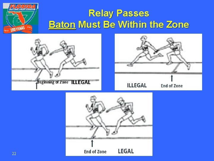 Relay Passes Baton Must Be Within the Zone Beginning of Zone 22 ILLEGAL 