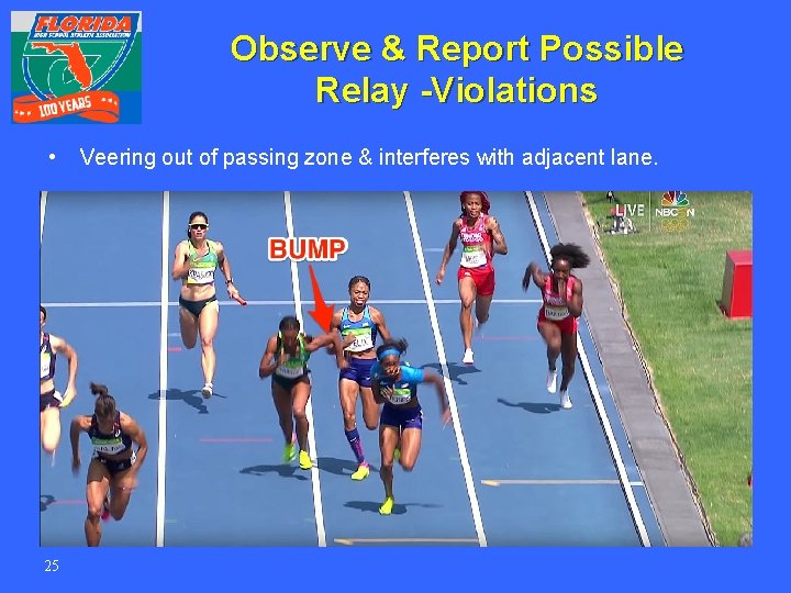 Observe & Report Possible Relay -Violations • 25 Veering out of passing zone &