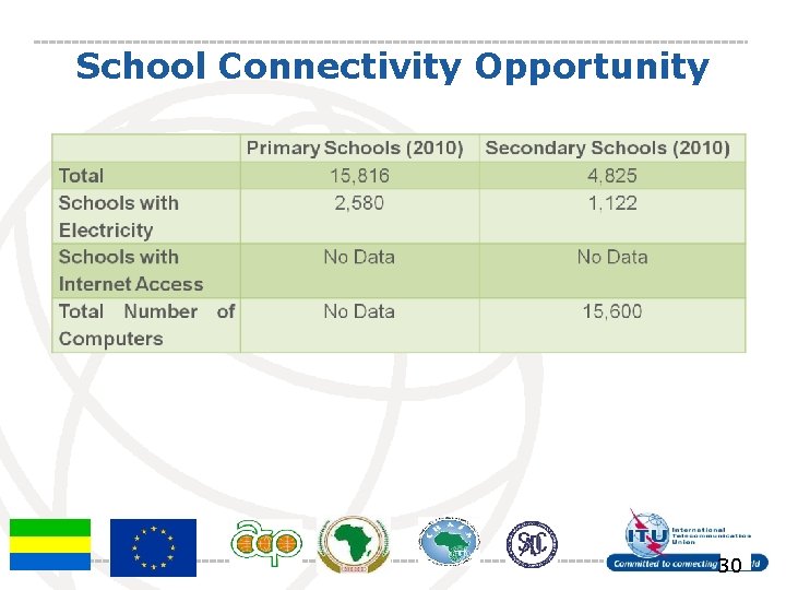 School Connectivity Opportunity 30 