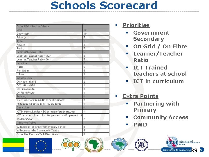 Schools Scorecard § Prioritise § Government § § Secondary On Grid / On Fibre