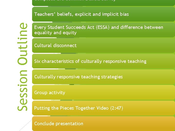 Complete the Common Beliefs Survey Session Outline Teachers’ beliefs, explicit and implicit bias Every