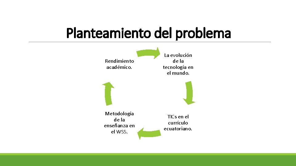 Planteamiento del problema Rendimiento académico. La evolución de la tecnología en el mundo. Metodología