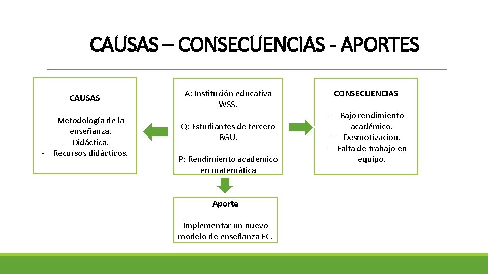 CAUSAS – CONSECUENCIAS - APORTES CAUSAS - Metodología de la enseñanza. - Didáctica. -