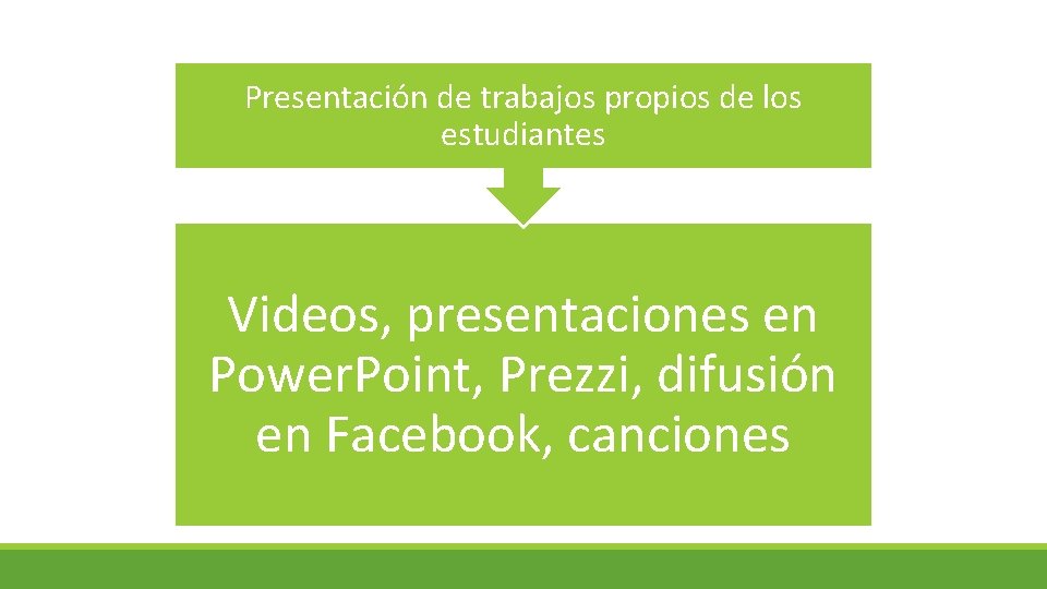Presentación de trabajos propios de los estudiantes Videos, presentaciones en Power. Point, Prezzi, difusión