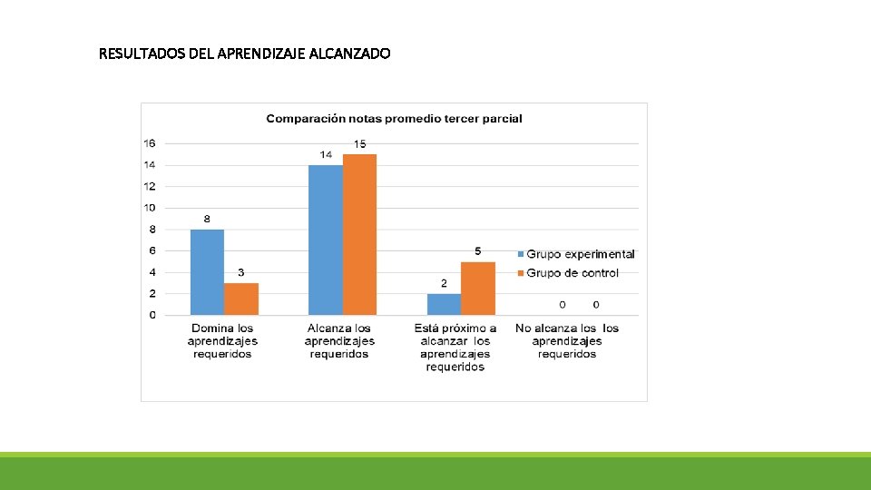 RESULTADOS DEL APRENDIZAJE ALCANZADO 