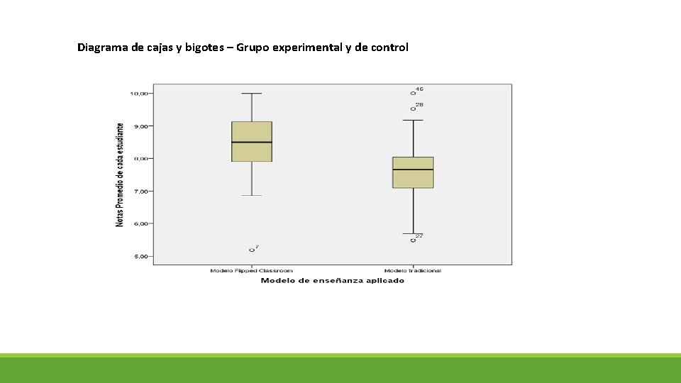 Diagrama de cajas y bigotes – Grupo experimental y de control 