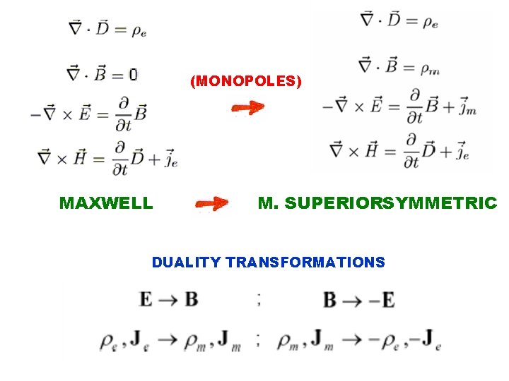 (MONOPOLES) MAXWELL M. SUPERIORSYMMETRIC DUALITY TRANSFORMATIONS 