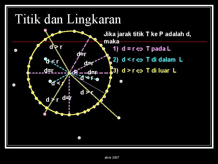 Titik dan Lingkaran d>r d<r d=r d<r d > r d=r d=r P d=r