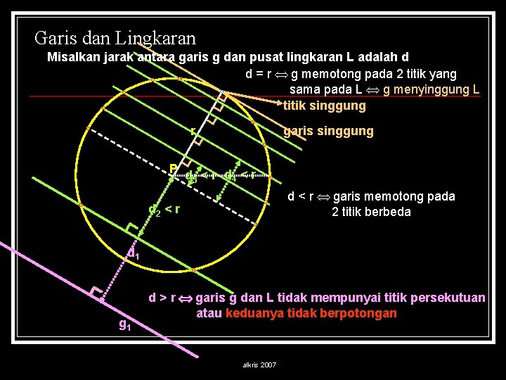 Garis dan Lingkaran Misalkan jarak antara garis g dan pusat lingkaran L adalah d