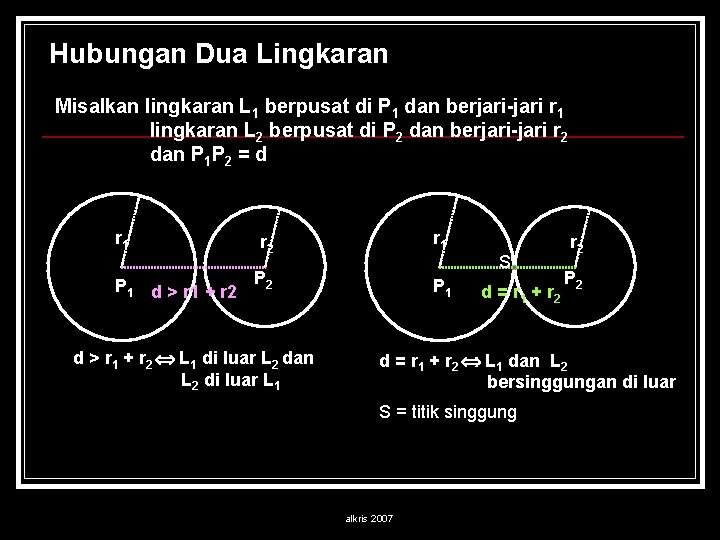 Hubungan Dua Lingkaran Misalkan lingkaran L 1 berpusat di P 1 dan berjari-jari r