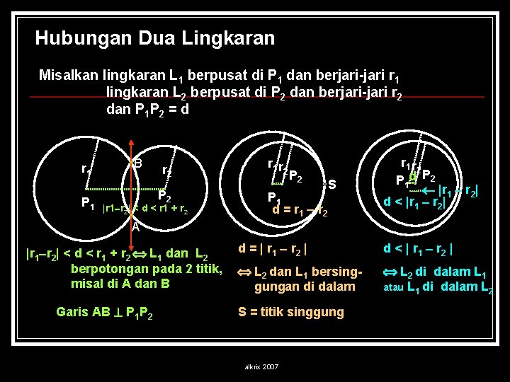 Hubungan Dua Lingkaran Misalkan lingkaran L 1 berpusat di P 1 dan berjari-jari r