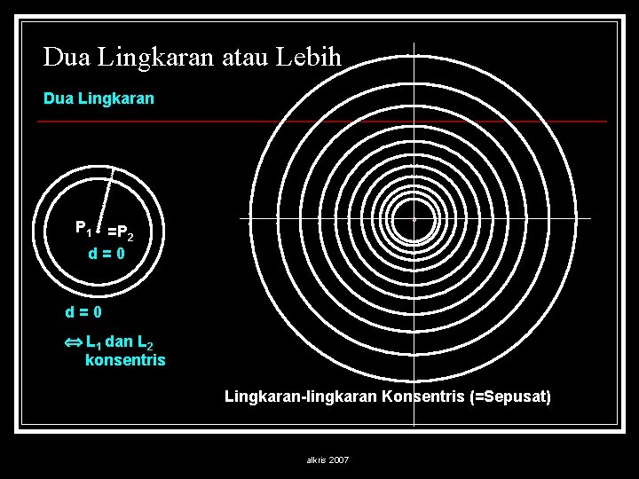 Dua Lingkaran atau Lebih Dua Lingkaran P 1 =P 2 d=0 L 1 dan