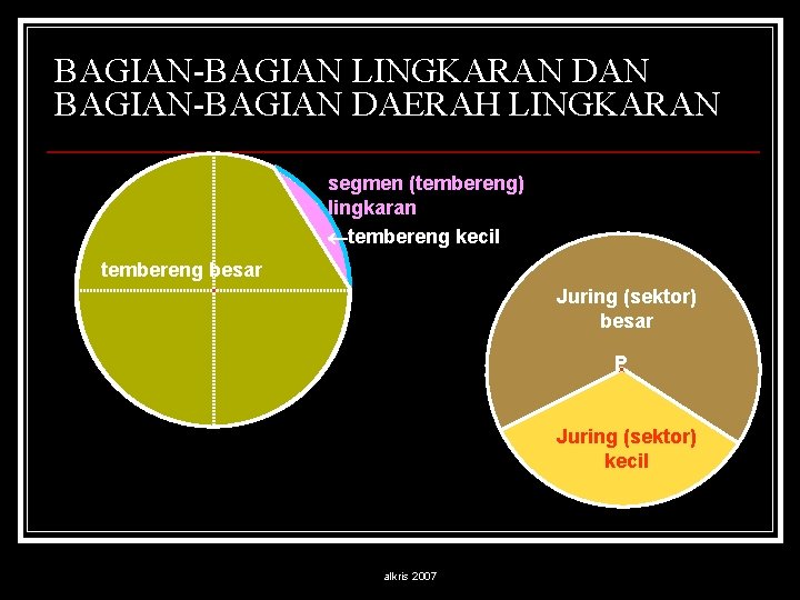 BAGIAN-BAGIAN LINGKARAN DAN BAGIAN-BAGIAN DAERAH LINGKARAN segmen (tembereng) lingkaran tembereng kecil tembereng besar Juring