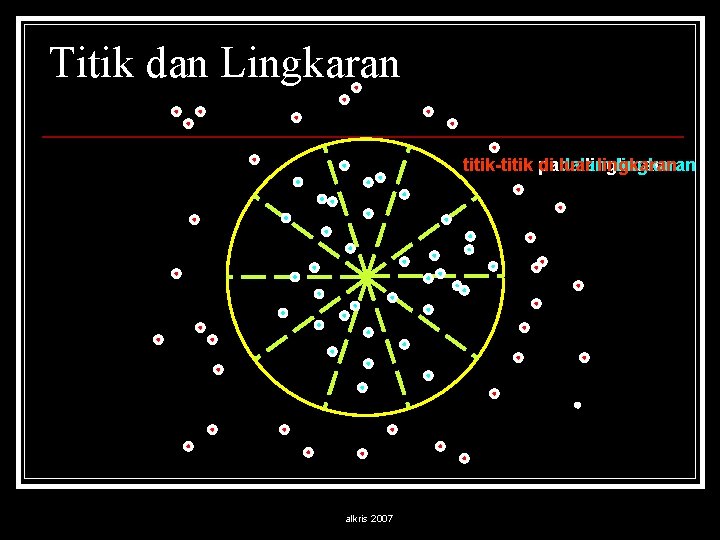 Titik dan Lingkaran titik-titik di pada dalam luar lingkaran alkris 2007 