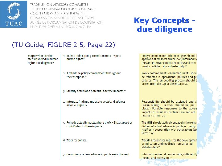 Key Concepts due diligence (TU Guide, FIGURE 2. 5, Page 22) 