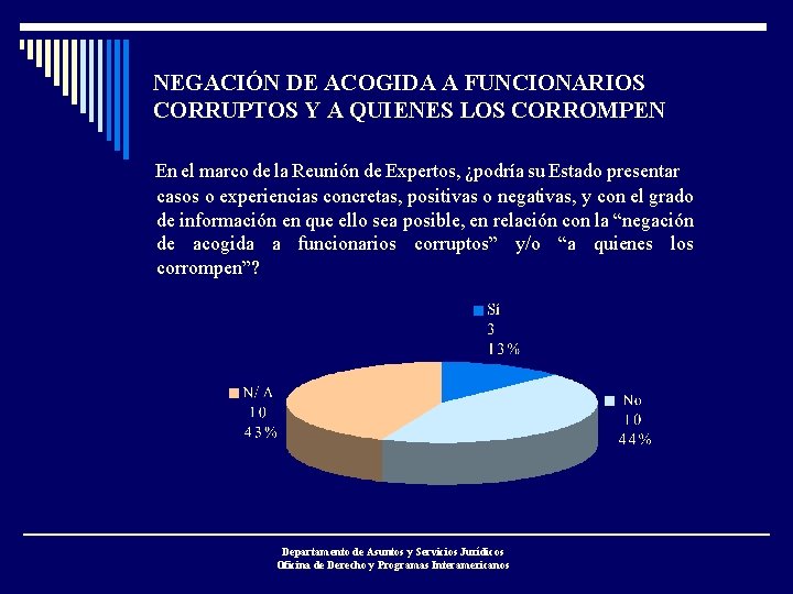 NEGACIÓN DE ACOGIDA A FUNCIONARIOS CORRUPTOS Y A QUIENES LOS CORROMPEN En el marco