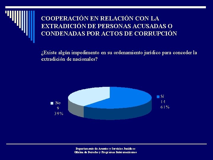 COOPERACIÓN EN RELACIÓN CON LA EXTRADICIÓN DE PERSONAS ACUSADAS O CONDENADAS POR ACTOS DE