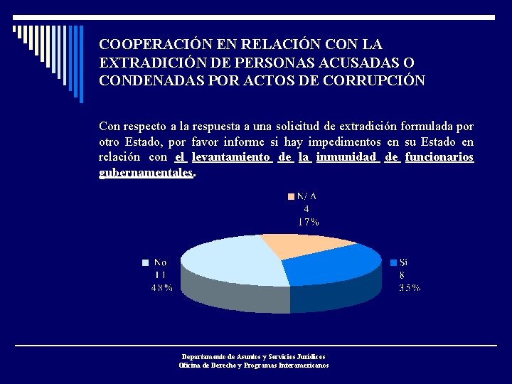 COOPERACIÓN EN RELACIÓN CON LA EXTRADICIÓN DE PERSONAS ACUSADAS O CONDENADAS POR ACTOS DE