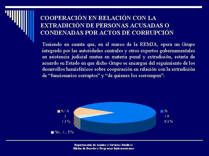 COOPERACIÓN EN RELACIÓN CON LA EXTRADICIÓN DE PERSONAS ACUSADAS O CONDENADAS POR ACTOS DE