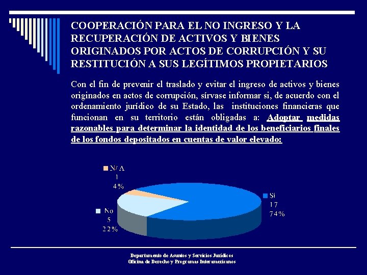 COOPERACIÓN PARA EL NO INGRESO Y LA RECUPERACIÓN DE ACTIVOS Y BIENES ORIGINADOS POR