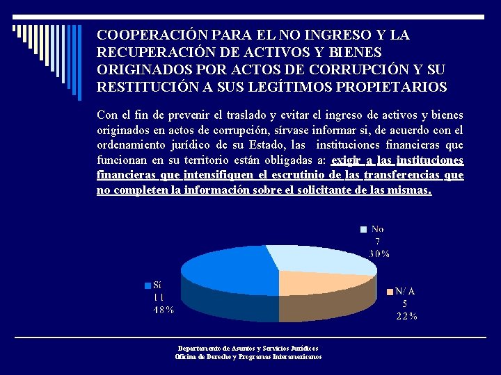 COOPERACIÓN PARA EL NO INGRESO Y LA RECUPERACIÓN DE ACTIVOS Y BIENES ORIGINADOS POR