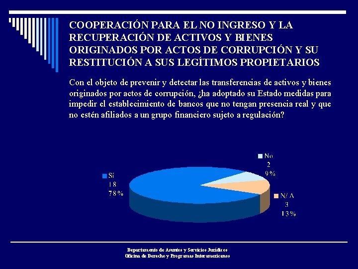 COOPERACIÓN PARA EL NO INGRESO Y LA RECUPERACIÓN DE ACTIVOS Y BIENES ORIGINADOS POR