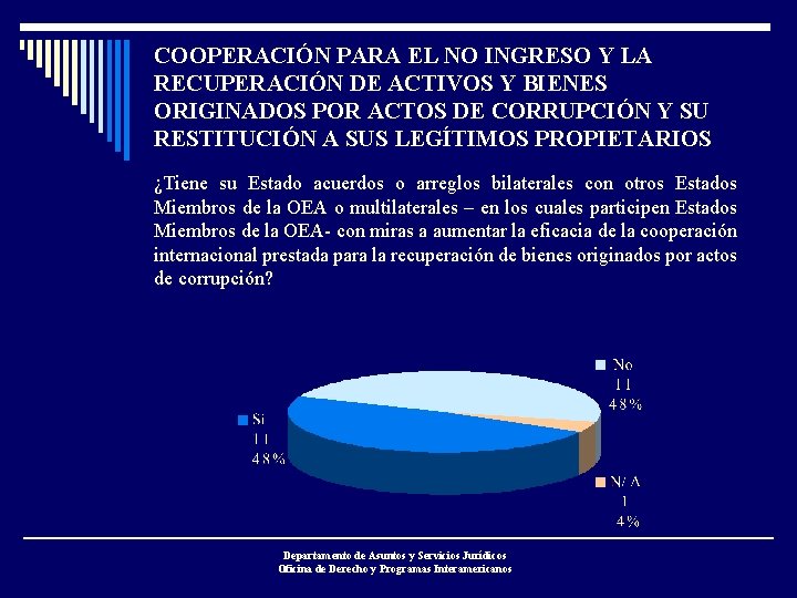 COOPERACIÓN PARA EL NO INGRESO Y LA RECUPERACIÓN DE ACTIVOS Y BIENES ORIGINADOS POR