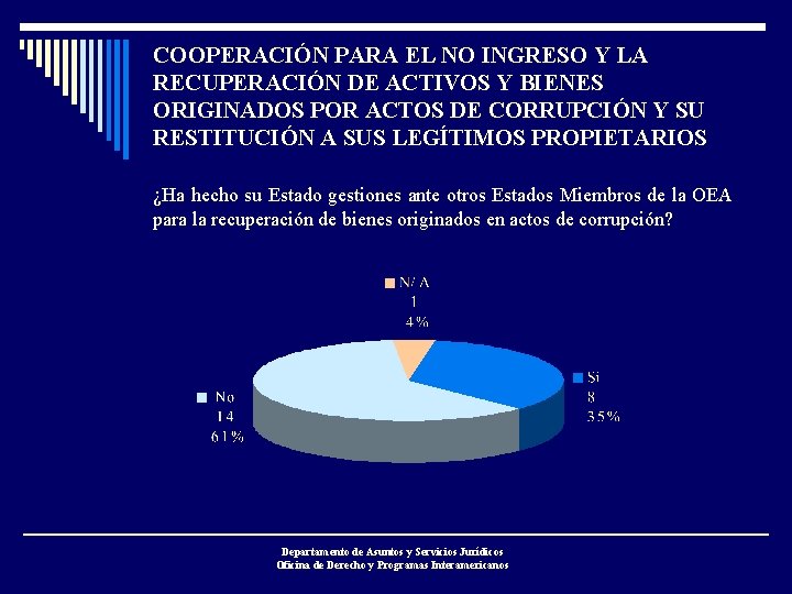 COOPERACIÓN PARA EL NO INGRESO Y LA RECUPERACIÓN DE ACTIVOS Y BIENES ORIGINADOS POR