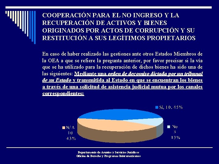 COOPERACIÓN PARA EL NO INGRESO Y LA RECUPERACIÓN DE ACTIVOS Y BIENES ORIGINADOS POR