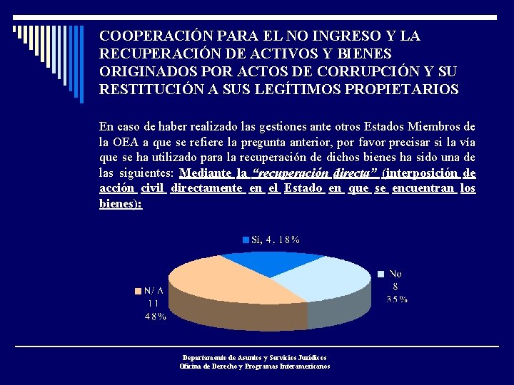 COOPERACIÓN PARA EL NO INGRESO Y LA RECUPERACIÓN DE ACTIVOS Y BIENES ORIGINADOS POR