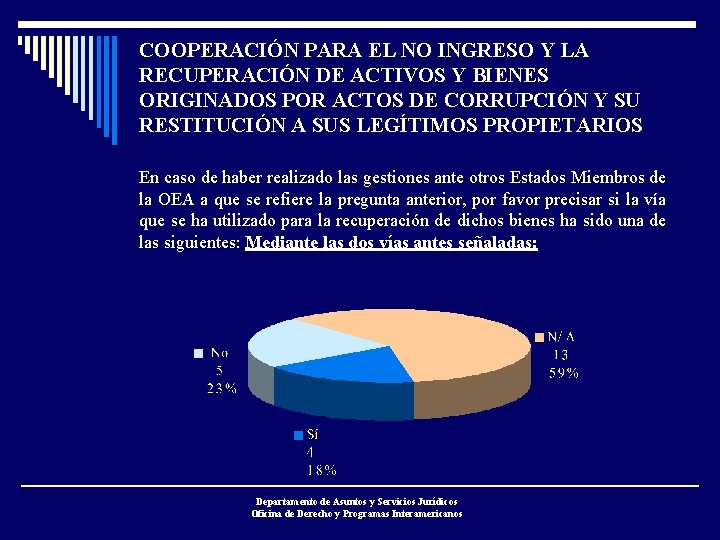 COOPERACIÓN PARA EL NO INGRESO Y LA RECUPERACIÓN DE ACTIVOS Y BIENES ORIGINADOS POR