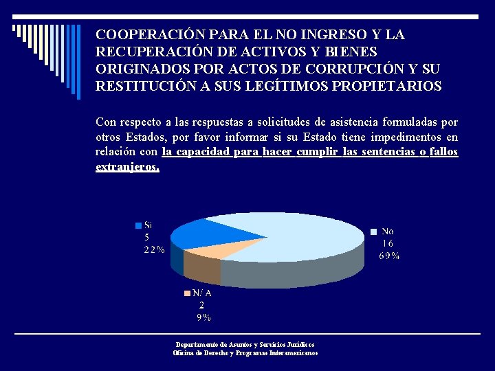 COOPERACIÓN PARA EL NO INGRESO Y LA RECUPERACIÓN DE ACTIVOS Y BIENES ORIGINADOS POR