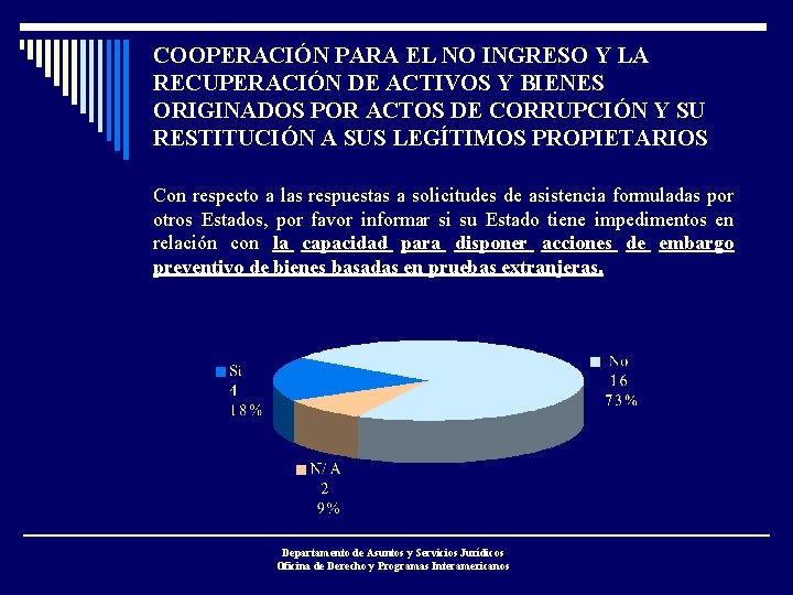 COOPERACIÓN PARA EL NO INGRESO Y LA RECUPERACIÓN DE ACTIVOS Y BIENES ORIGINADOS POR