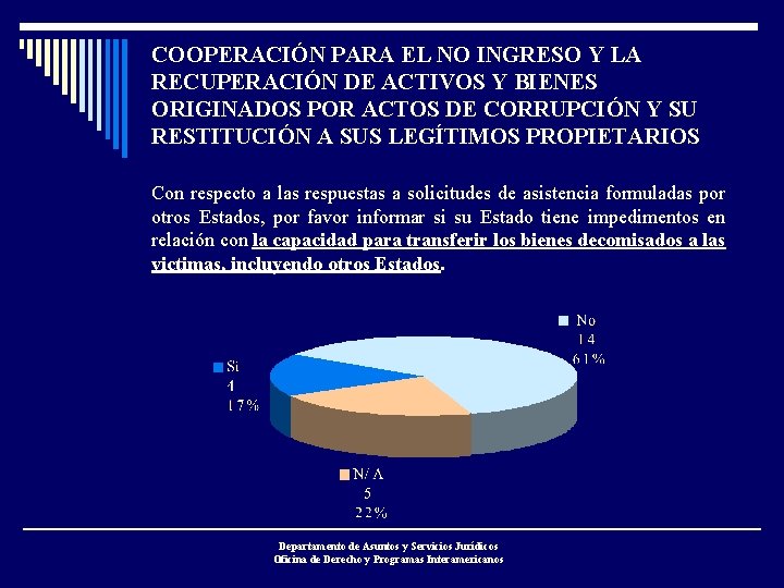 COOPERACIÓN PARA EL NO INGRESO Y LA RECUPERACIÓN DE ACTIVOS Y BIENES ORIGINADOS POR