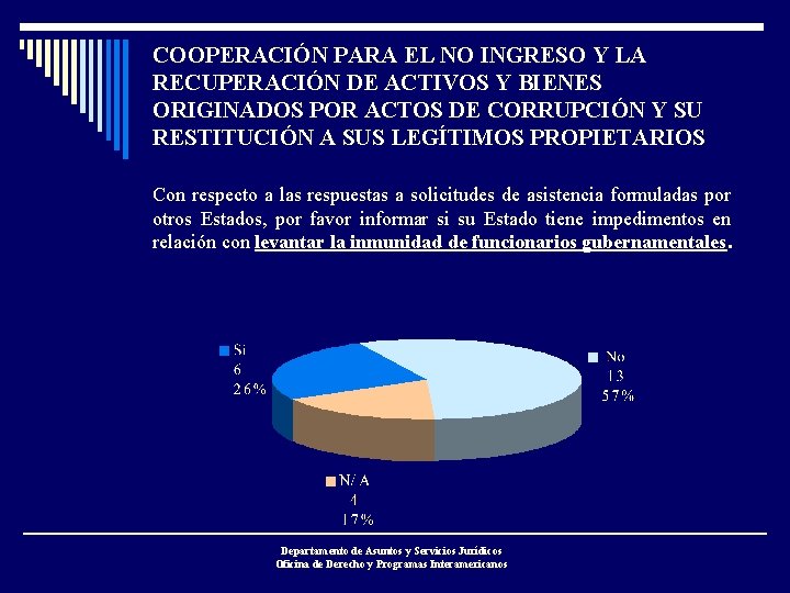 COOPERACIÓN PARA EL NO INGRESO Y LA RECUPERACIÓN DE ACTIVOS Y BIENES ORIGINADOS POR