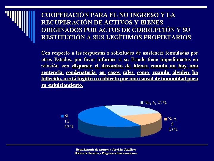 COOPERACIÓN PARA EL NO INGRESO Y LA RECUPERACIÓN DE ACTIVOS Y BIENES ORIGINADOS POR