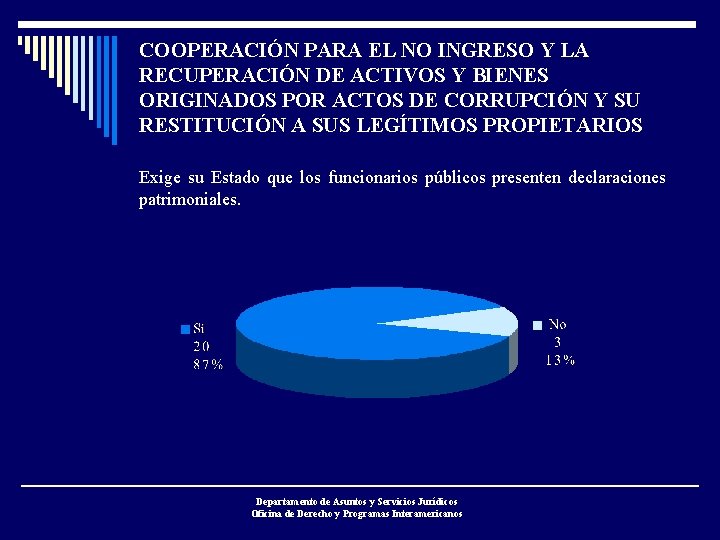 COOPERACIÓN PARA EL NO INGRESO Y LA RECUPERACIÓN DE ACTIVOS Y BIENES ORIGINADOS POR