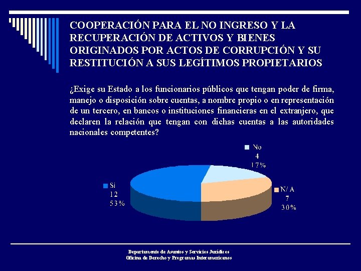 COOPERACIÓN PARA EL NO INGRESO Y LA RECUPERACIÓN DE ACTIVOS Y BIENES ORIGINADOS POR