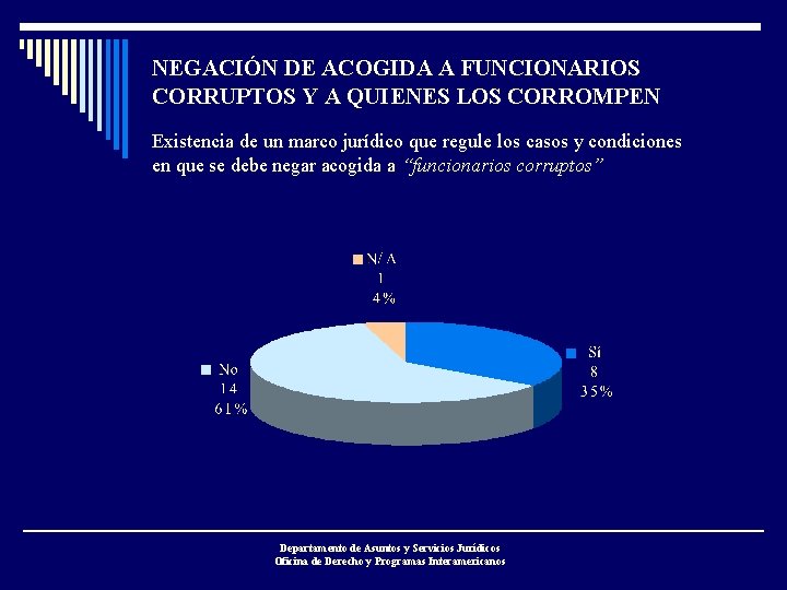 NEGACIÓN DE ACOGIDA A FUNCIONARIOS CORRUPTOS Y A QUIENES LOS CORROMPEN Existencia de un