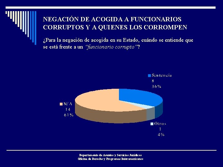 NEGACIÓN DE ACOGIDA A FUNCIONARIOS CORRUPTOS Y A QUIENES LOS CORROMPEN ¿Para la negación