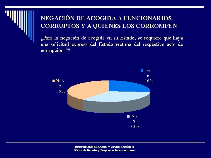 NEGACIÓN DE ACOGIDA A FUNCIONARIOS CORRUPTOS Y A QUIENES LOS CORROMPEN ¿Para la negación