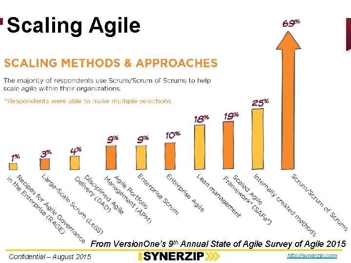 Scaling Agile From Version. One’s 9 th Annual State of Agile Survey of Agile Scaling Agile From Version. One’s 9 th Annual State of Agile Survey of Agile