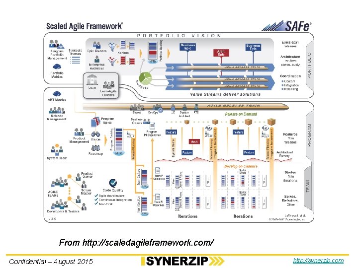 From http: //scaledagileframework. com/ Confidential – August 2015 http: //synerzip. com From http: //scaledagileframework. com/ Confidential – August 2015 http: //synerzip. com