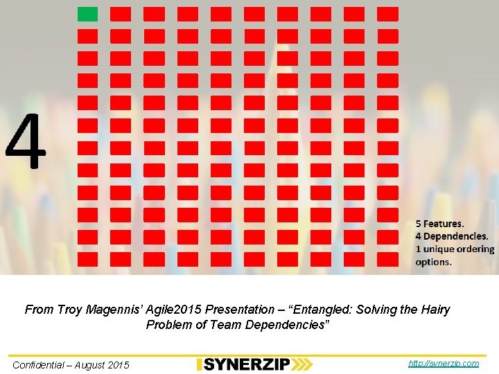 From Troy Magennis’ Agile 2015 Presentation – “Entangled: Solving the Hairy Problem of Team From Troy Magennis’ Agile 2015 Presentation – “Entangled: Solving the Hairy Problem of Team