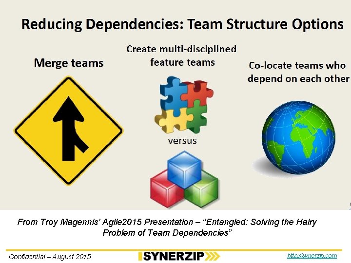 From Troy Magennis’ Agile 2015 Presentation – “Entangled: Solving the Hairy Problem of Team From Troy Magennis’ Agile 2015 Presentation – “Entangled: Solving the Hairy Problem of Team